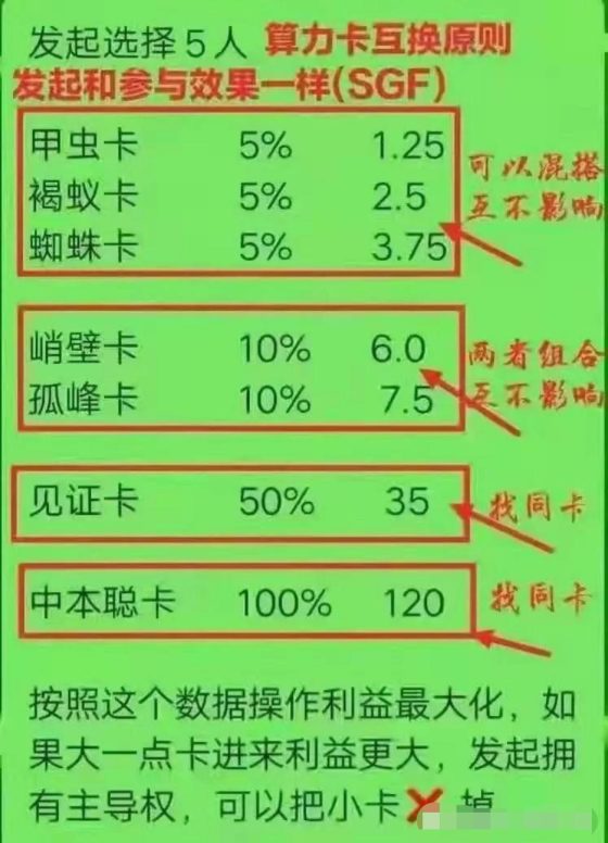 中本聪BTCS注册教程,新手玩法攻略插图5