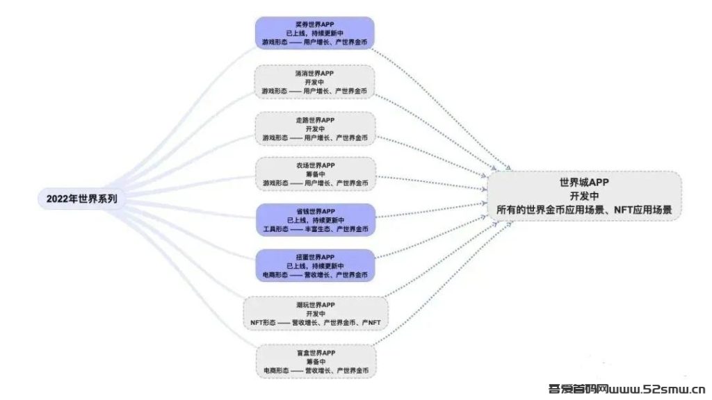 奖券世界金币如何变现 奖券世界自动脚本下载插图3