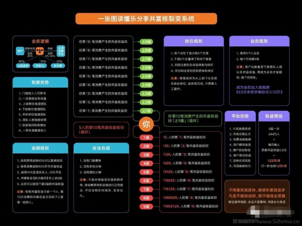 乐分享APP怎么玩，乐分享系统自动公排能赚多少钱？插图3