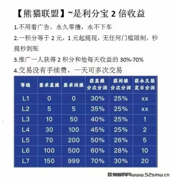 熊猫联盟 利分宝升级版每日分润 任务赚钱、游戏赚钱、话费油卡充值插图3