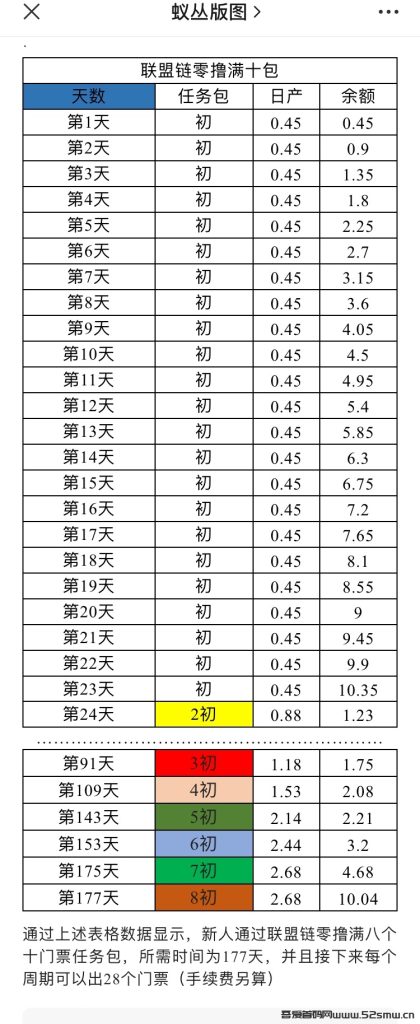 旅游联盟救回你的蚁丛插图3