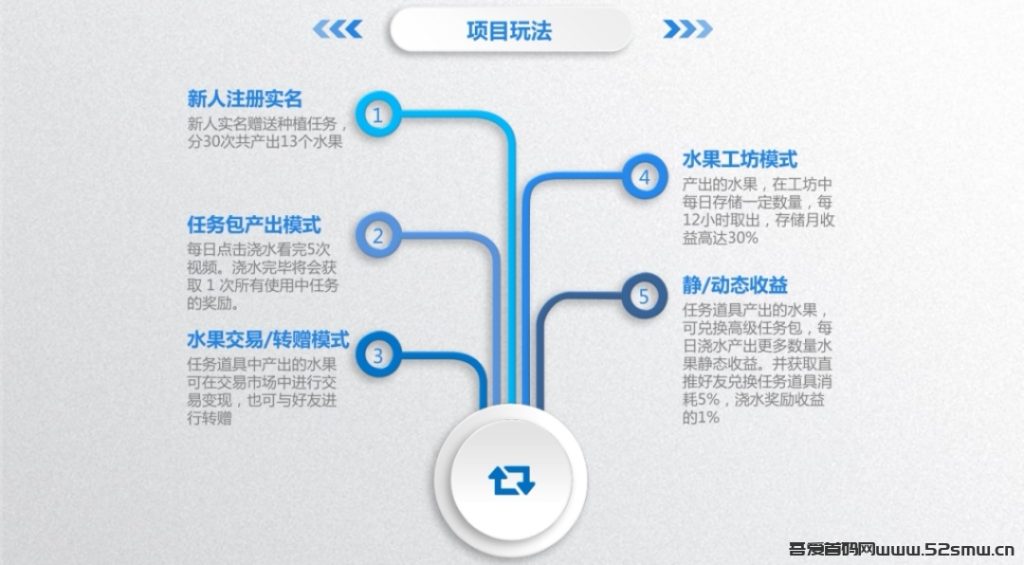 四季农园 卷轴零撸，自带交易板块。插图2