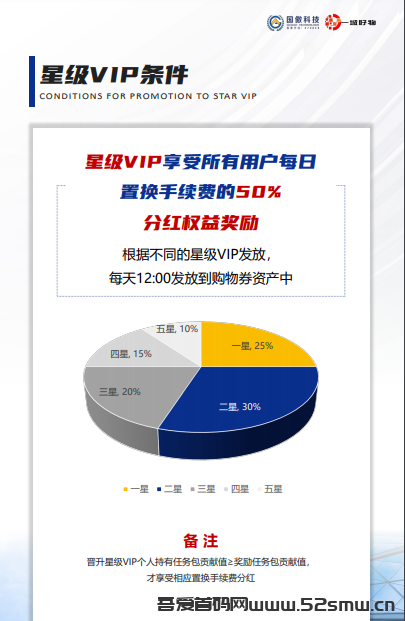 一城好物首码 零撸卷轴 实名免费 万人大区自动排线插图4