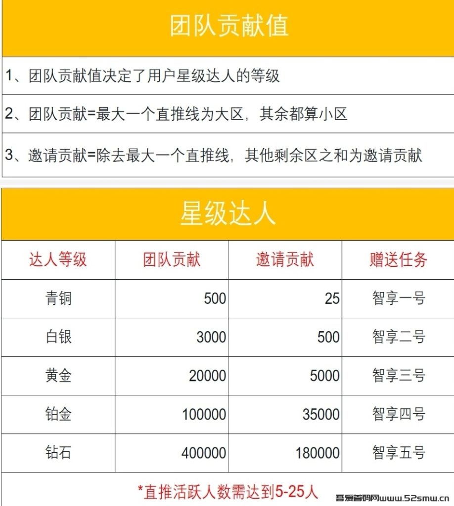 首码零撸【智享未来】自带交易 月产12卷轴模式插图2