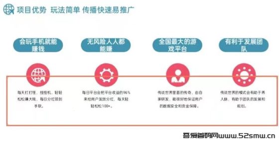 传说世界首码传奇打金新模式预热中，60级参与每天分红，5.12日上线插图1