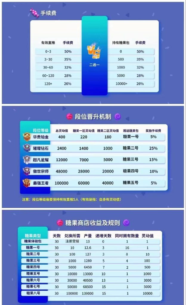 首码CP国际数字钱包 卷轴模式 注册送产12.6糖果的任务包 无实名认证插图4