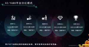 艾达ADA 注册给奖励，3代收益，推1人给0.5币，任意交易所变现！插图3