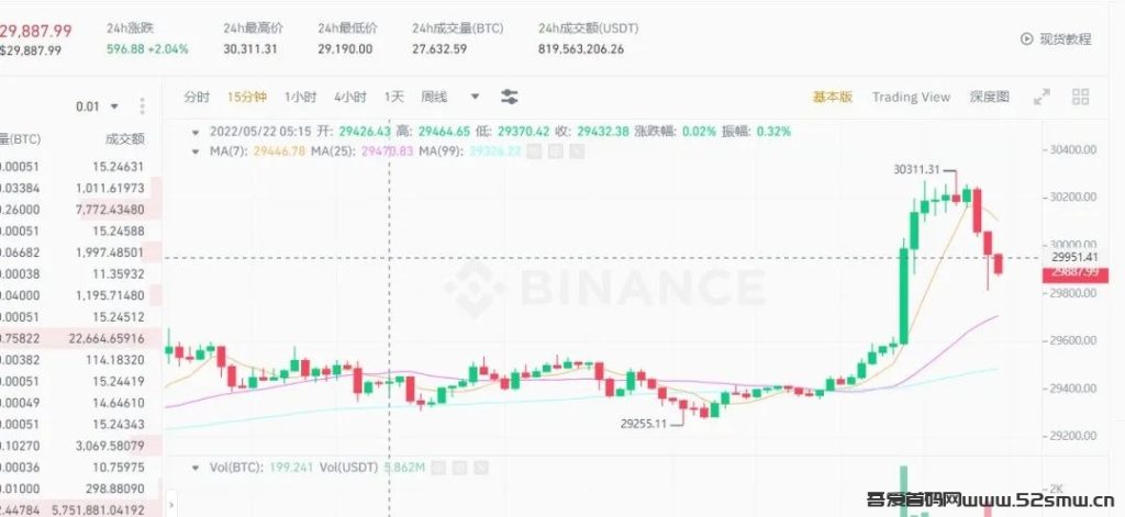 马斯克的“带货”能力有多牛 币圈韭菜们都是有目共睹的插图1