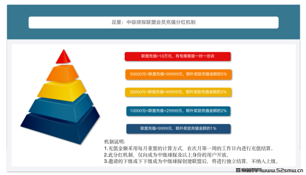 关于足星app联盟球探，你不清楚的，都能在这里找到答案插图1