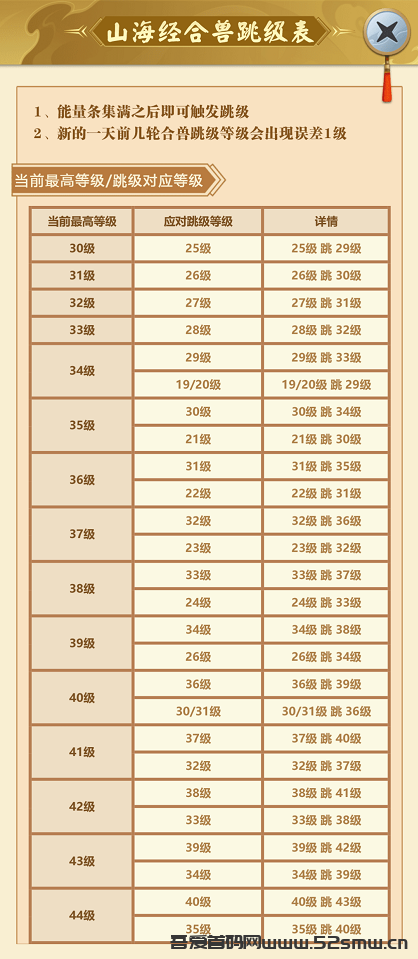 山海经异变徒弟出品，新人变现50+图解教程插图9