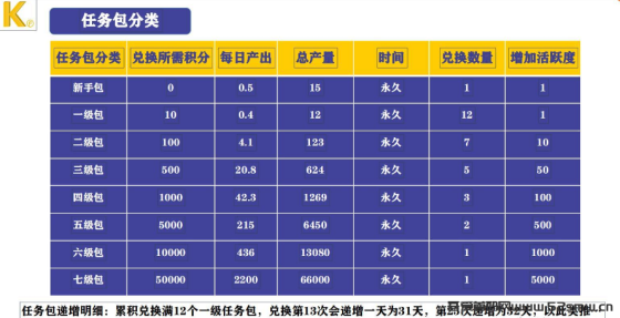 快付生态首码 卷轴模式  免费认证 月产15 复投一次可全卖出插图4