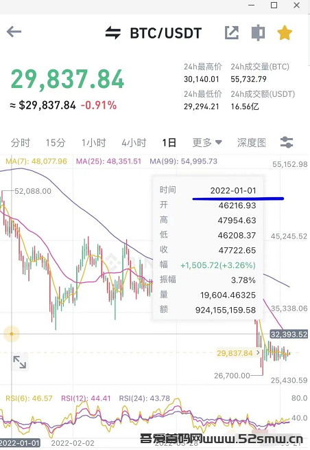 比特币跌破3w美元 蓝筹NFT几乎跌幅超50%插图4