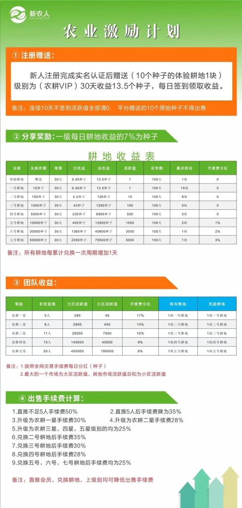 新农人 卷轴模式 不用看广告 每天一秒签到 目前16一个插图2