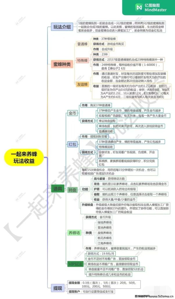 一起来养蜂零撸首码项目，合成类游戏小程序无需下载插图3