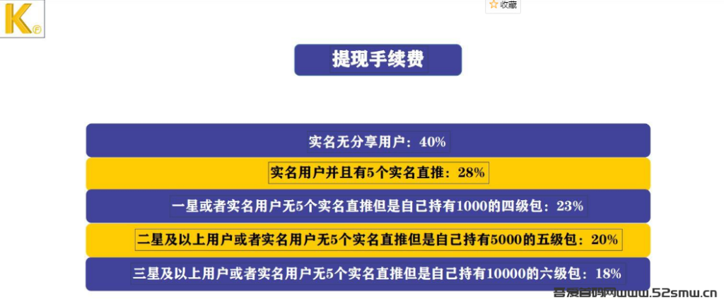 快付生态首码 卷轴模式  免费认证 月产15 复投一次可全卖出插图6