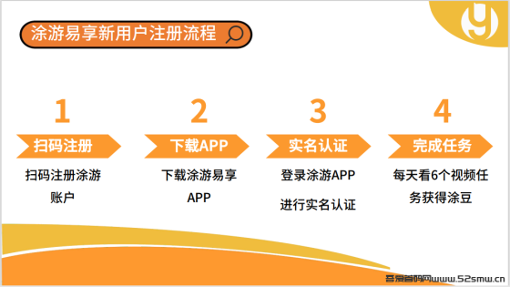 全新的零撸项目-涂游易享，现在注册自动排线插图1