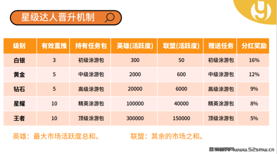 全新的零撸项目-涂游易享，现在注册自动排线插图4