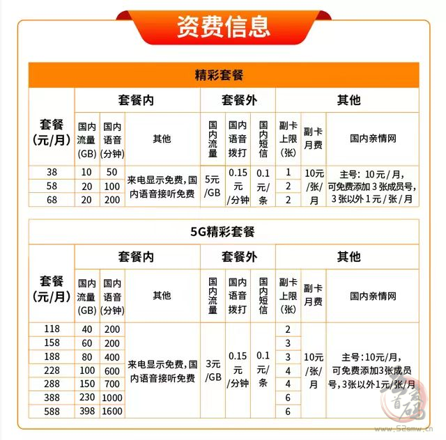 第四大运营商中国广电官网已经正式上线 套餐吃相引吐槽插图3