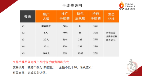 燊爱旅拍首码已上线 卷轴模式 刷脸 认证费1.5 送12积分任务包 每天6个广告插图5