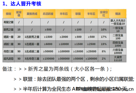 全民生态，注册送两个任务包总产15生态券，不投资0撸赚钱玩法插图3