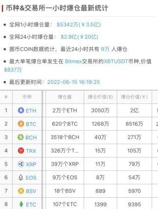 跳水！“华人首富”成全球最惨富豪 身家蒸发5700亿！插图1