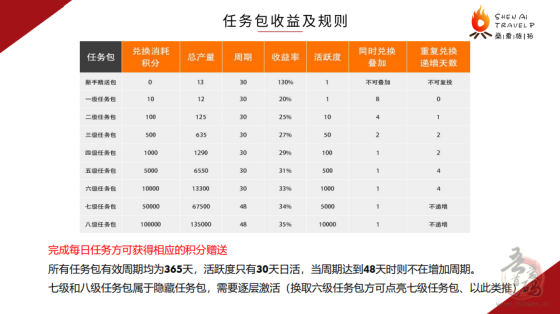 燊爱旅拍首码已上线 卷轴模式 刷脸 认证费1.5 送12积分任务包 每天6个广告插图3