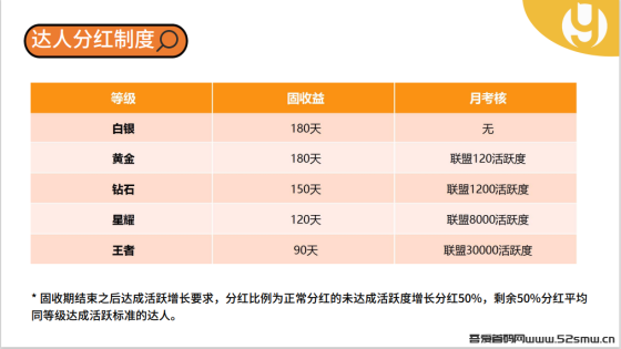 全新的零撸项目-涂游易享，现在注册自动排线插图5