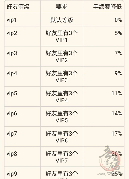 宝贝狗零撸首码 欧易Okex官推项目 可提至VX零钱和OK交易所变现插图4