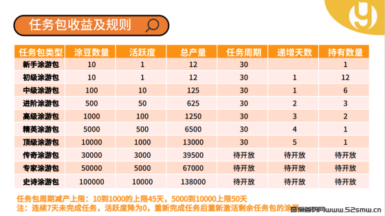 全新的零撸项目-涂游易享，现在注册自动排线插图3