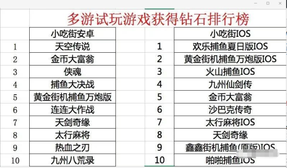 我的小吃街佛跳墙的作用 快速烹饪佛跳墙攻略插图2