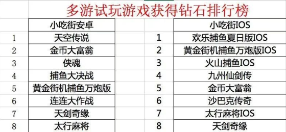 我的小吃街一起嗨皮的攻略  啤酒的作用 啤酒获得方法插图2