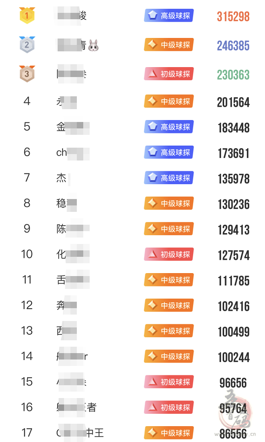 足星球员位置要求更改后，怎样才能最大程度领取分红？插图2