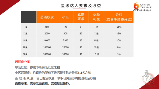 燊爱旅拍首码已上线 卷轴模式 刷脸 认证费1.5 送12积分任务包 每天6个广告插图4