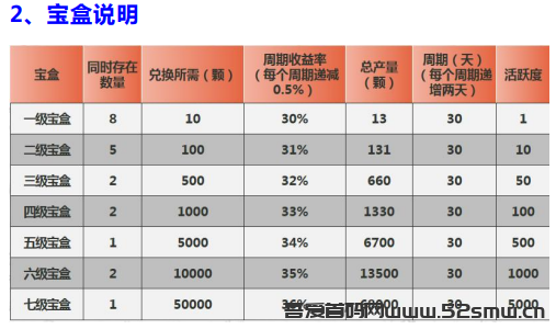 全民生态，注册送两个任务包总产15生态券，不投资0撸赚钱玩法插图2