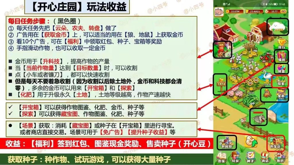 开心庄园最新整理新手攻略 玩法技巧插图1