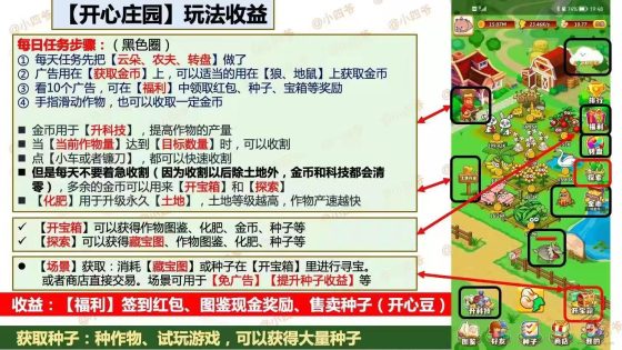 首码开心庄园新手攻略，葡萄庄园投资种子收益方案比例插图