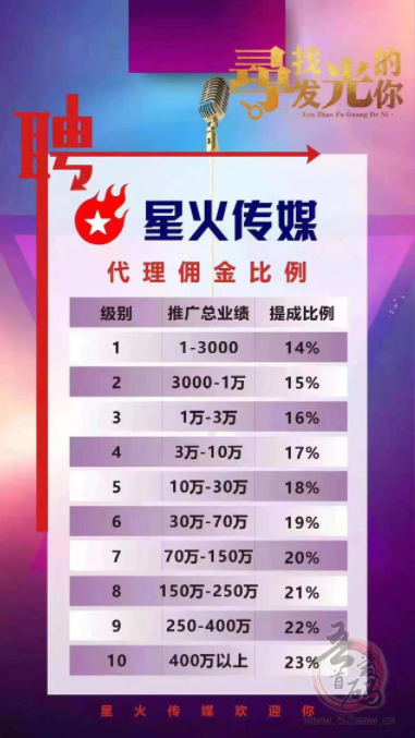 秀聊APP收益怎么样？秀聊是什么？给大家认真分析下每天收益怎么样插图1