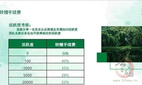 翰林优商首码预热 蚁丛模式 送12碳豆任务包 16号再实名和任务插图3