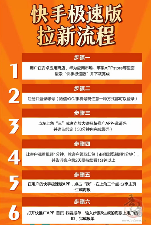 快推广APP靠谱吗？全网首家快手极速版地推拉新赚钱独立平台怎么做？插图2