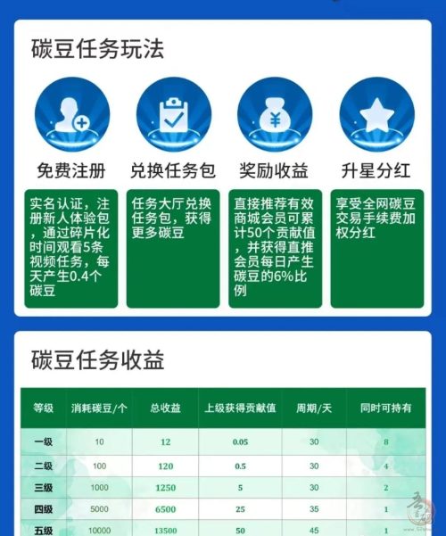 翰林优商首码预热 蚁丛模式 送12碳豆任务包 16号再实名和任务插图1