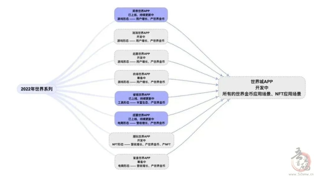 奖券世界如何才能赚到钱？奖券世界怎么玩？暑假在家手机兼职，手机游戏搬砖项目插图1