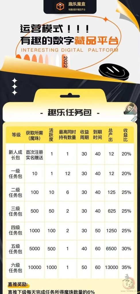 趣乐魔盒首码 券轴+NFT模式 注册送12魔珠 每天看5个广告释放0.4个插图3