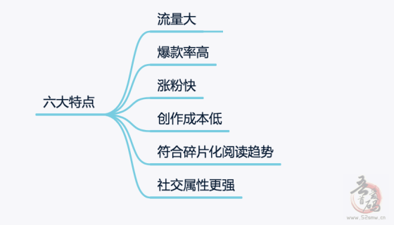 微头条的几种赚钱方式，日入300+很简单，干货满满插图2