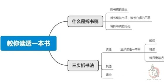 推荐一个入手简单收入又高的项目，拆书稿一篇收入1000+插图2