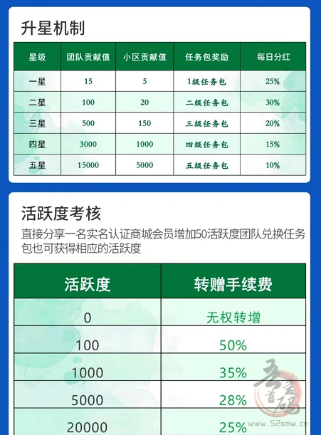 翰林优商首码预热 蚁丛模式 送12碳豆任务包 16号再实名和任务插图2