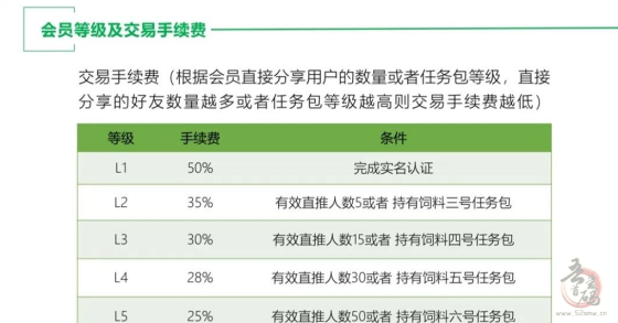 哇塞羊好多是什么？注测送产12羊宝任务包怎么玩？app怎么注册下载？项目靠谱吗？插图5