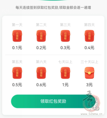 阿狸副业网怎么赚钱？推广5代收益团队签到每天3元分红是真是假？插图3