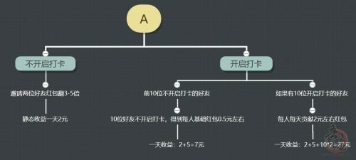 最强零撸玩法，零撸界的天花板，真带劲APP插图3