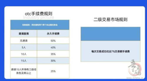 趣乐魔盒首码项目 卷轴+数字藏品模式，零撸可变xian1个27米左右插图3