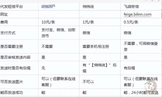 搭建匿名短信公众号操作步骤 变现方式 获取流量插图3